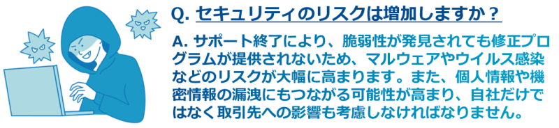 サポート終了により、脆弱性が発見されても修正プログラムが提供されないため、マルウェアやウイルス感染などのリスクが大幅に高まります。また、個人情報や機密情報の漏洩にもつながる可能性が高まり、自社だけではなく取引先への影響も考慮しなければなりません。│株式会社三城│札幌市